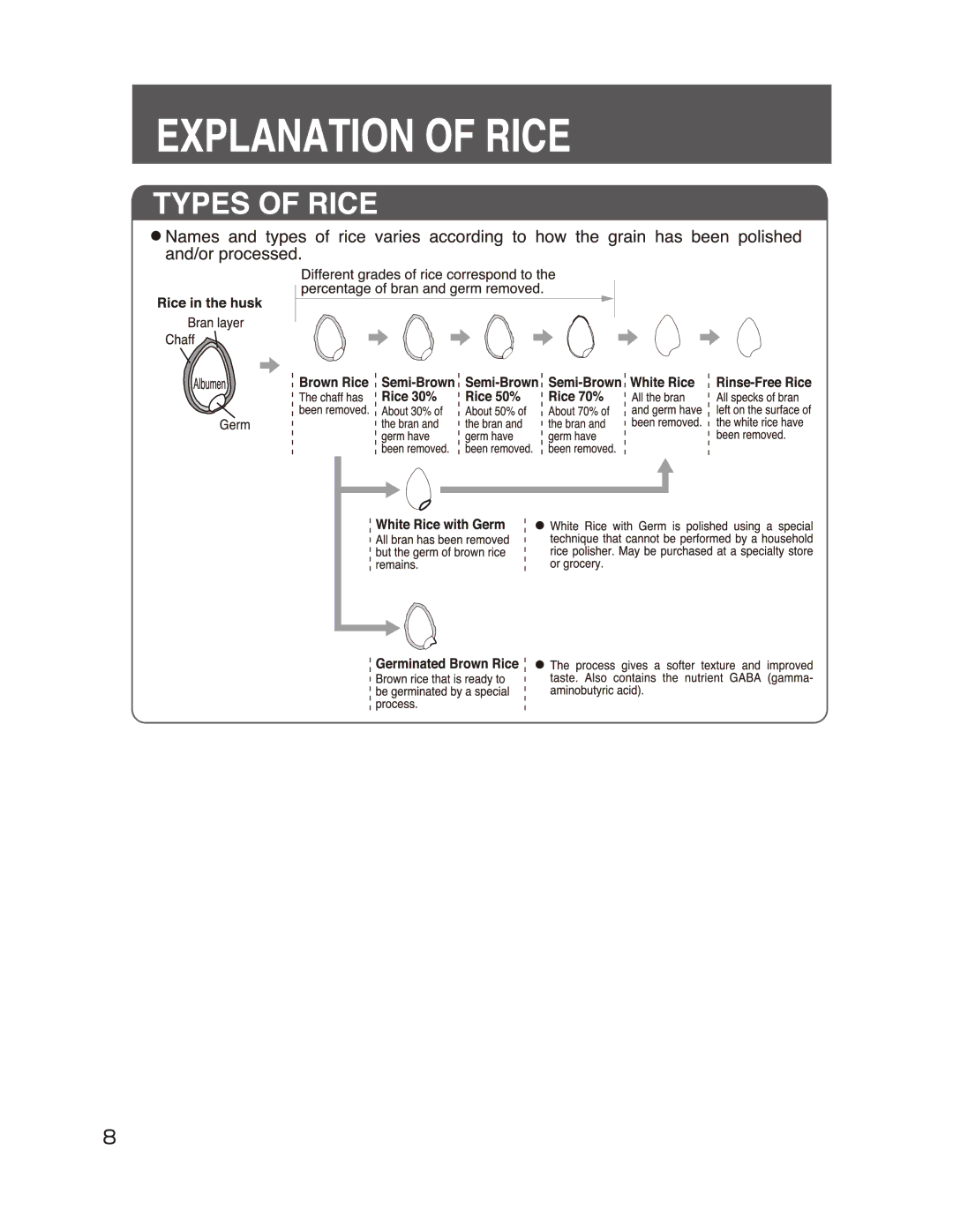 Zojirushi NS-VGC05 manual 