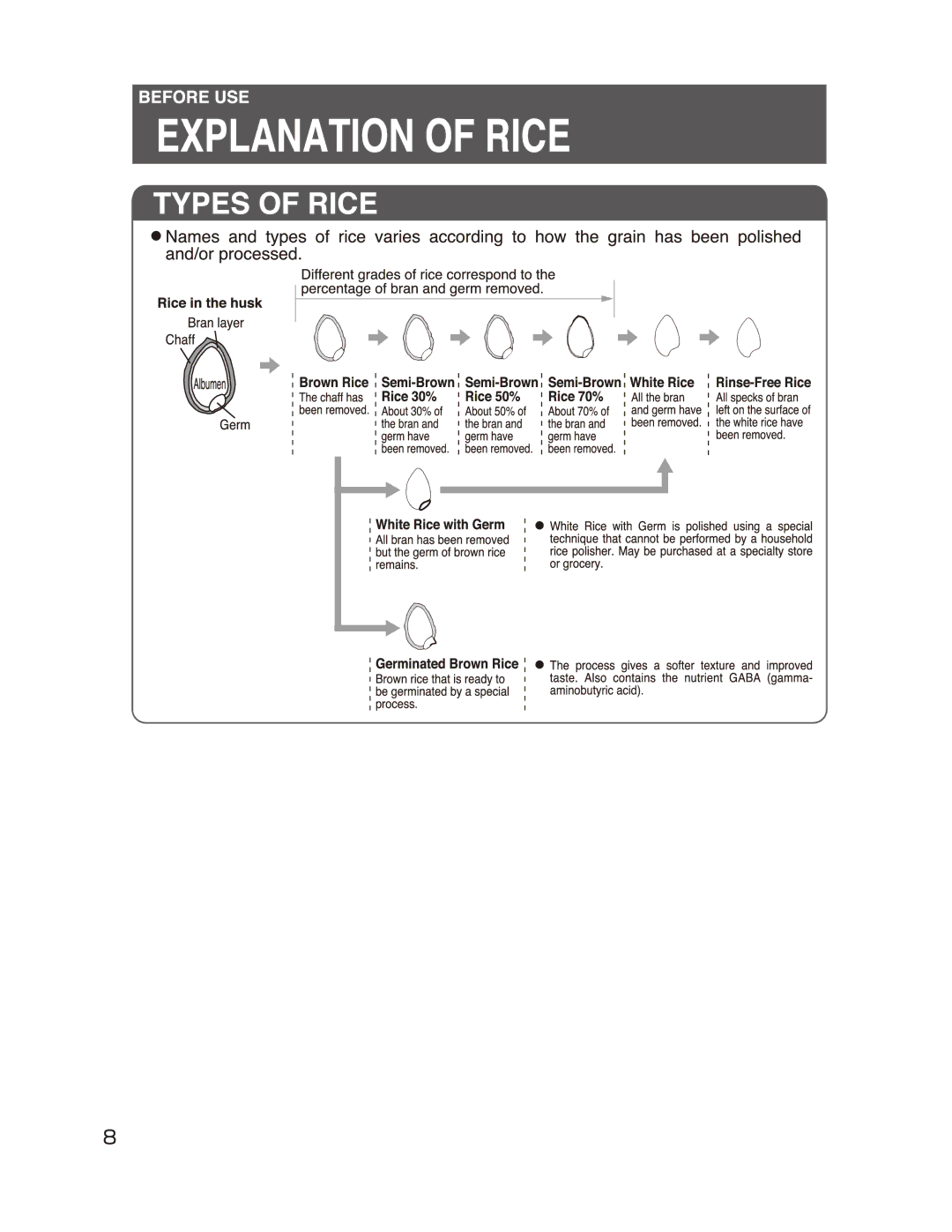 Zojirushi NS-WAC10, NS-WAC18 manual 