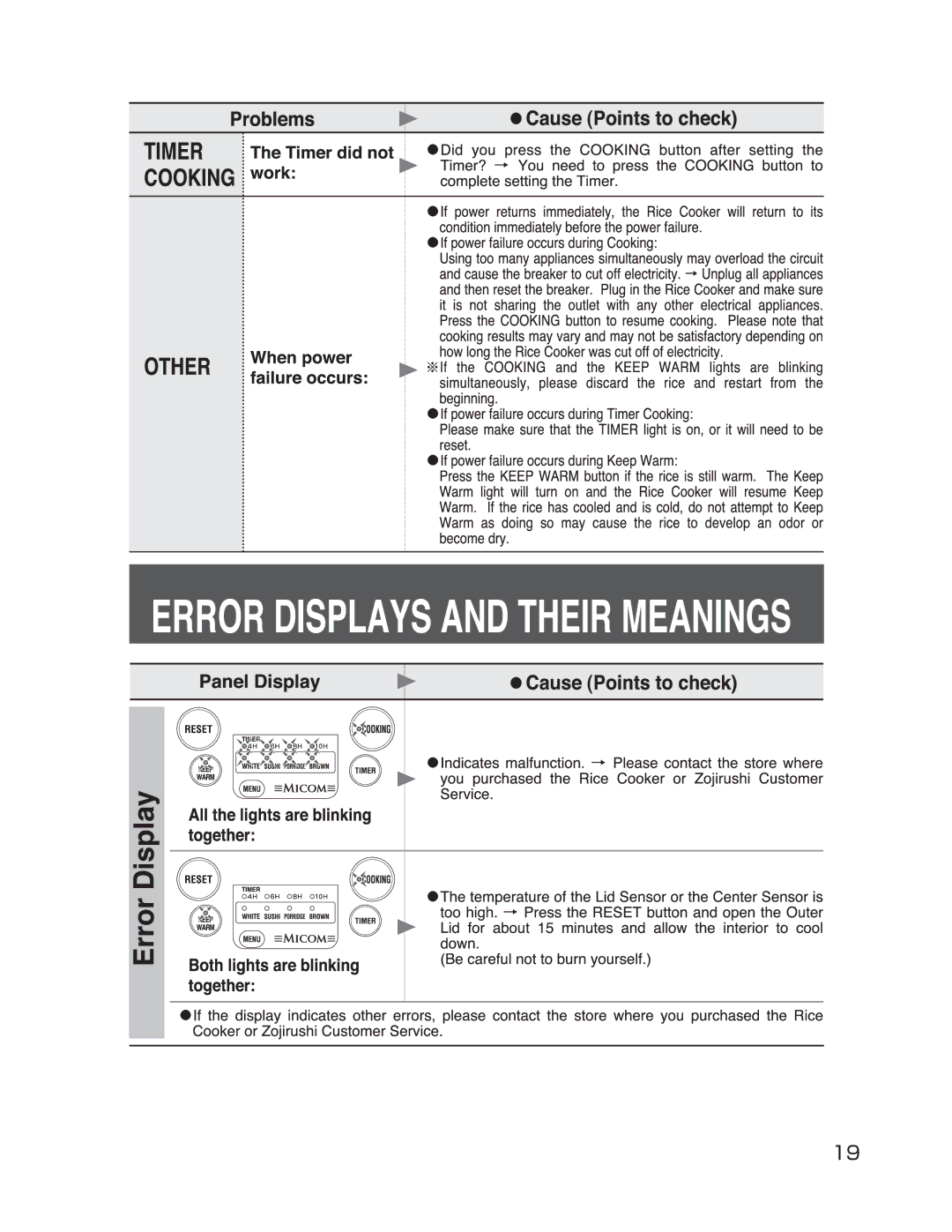 Zojirushi NS-WXC10, NS-WXC18 manual 