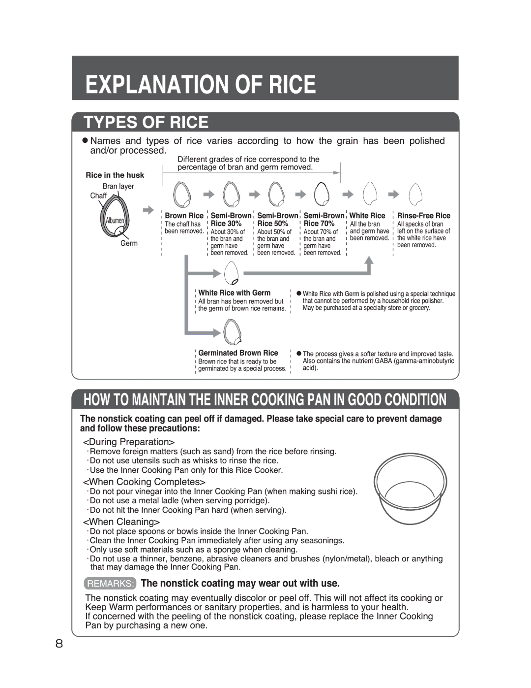 Zojirushi NS-WXC18, NS-WXC10 manual 