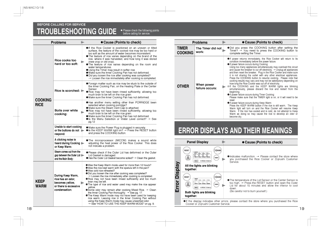 Zojirushi NS-WXC18, NS-WXC10 manual Panel Display 