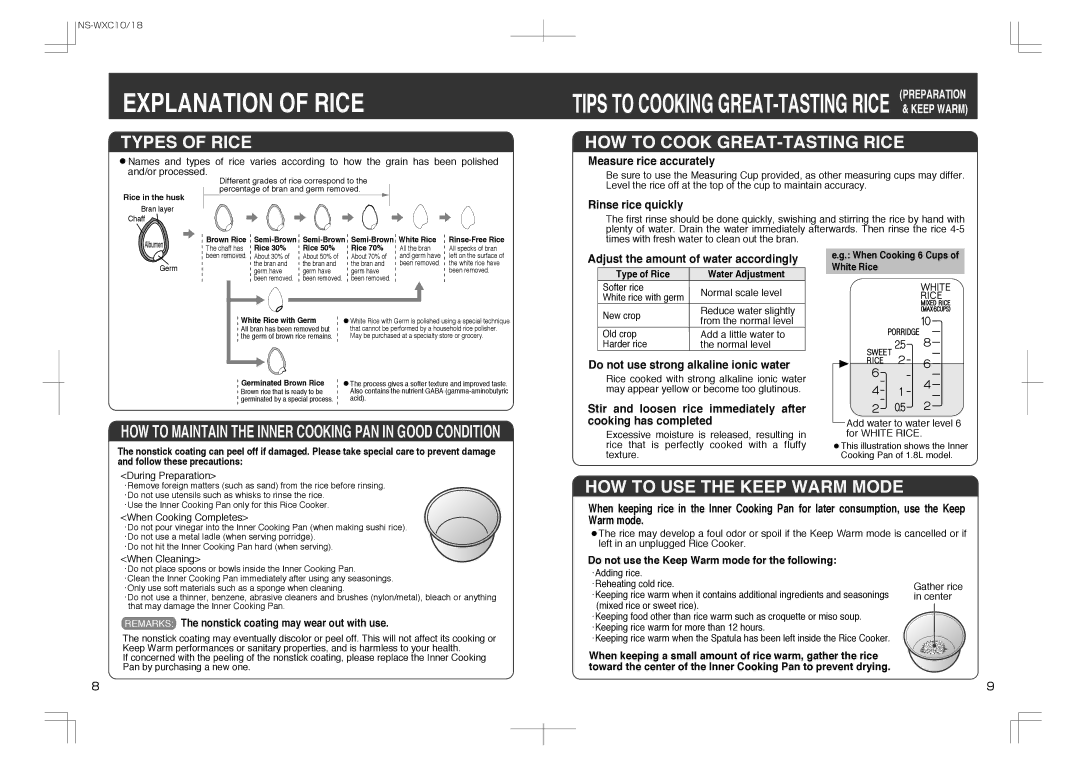 Zojirushi NS-WXC10 Explanation of Rice, Remarks The nonstick coating may wear out with use, Type of Rice Water Adjustment 