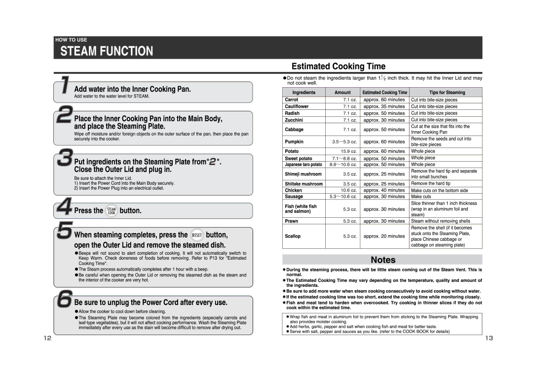 Zojirushi NS-XAC05, NS-XBC05 manual 