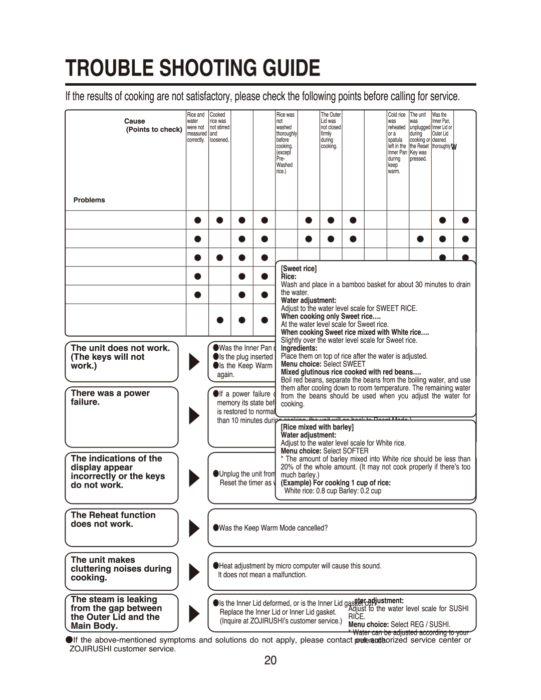 Zojirushi NS-ZCC10, NS-ZCC18 manual 
