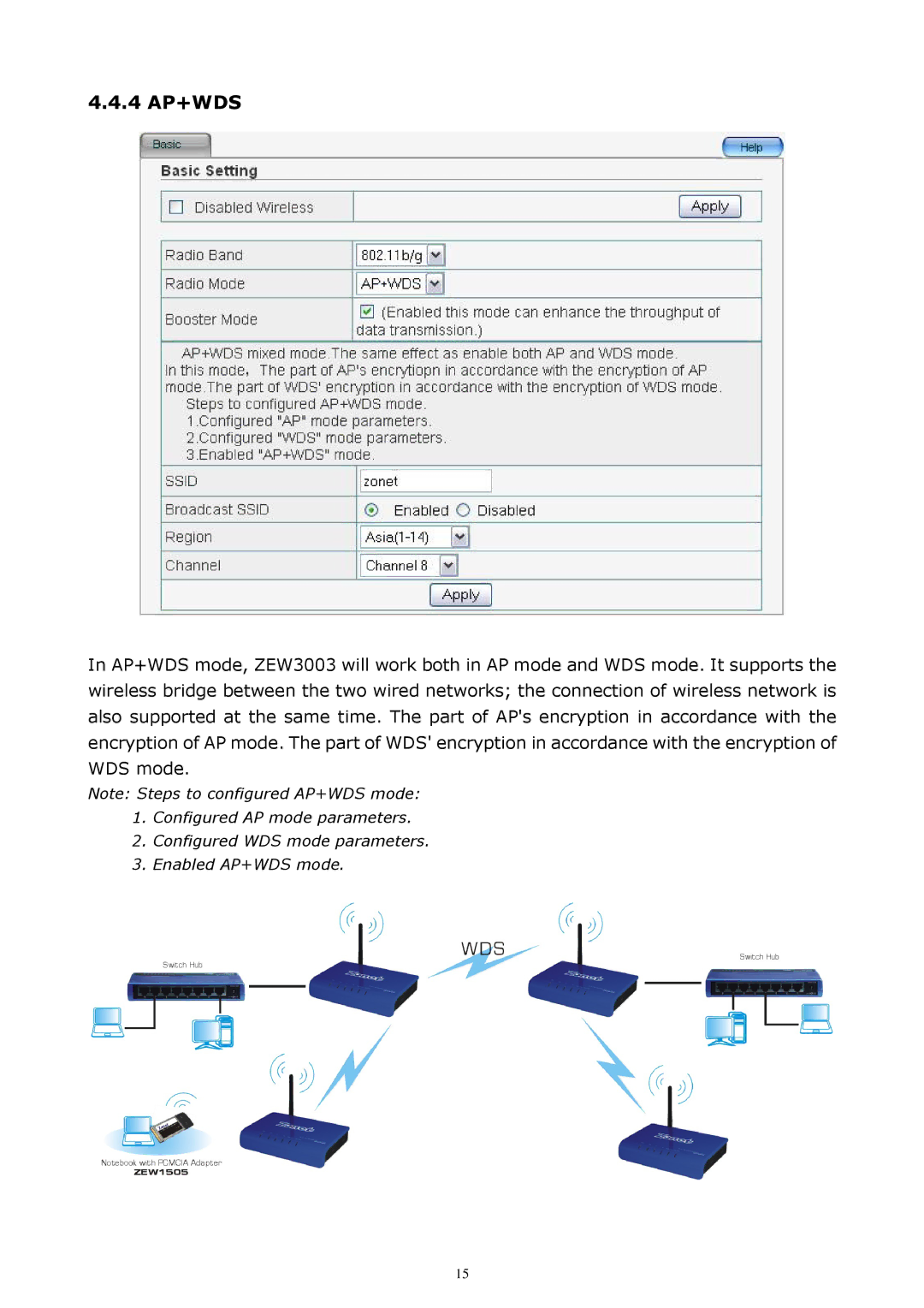 Zonet Technology ZEW3003 manual 4 AP+WDS 