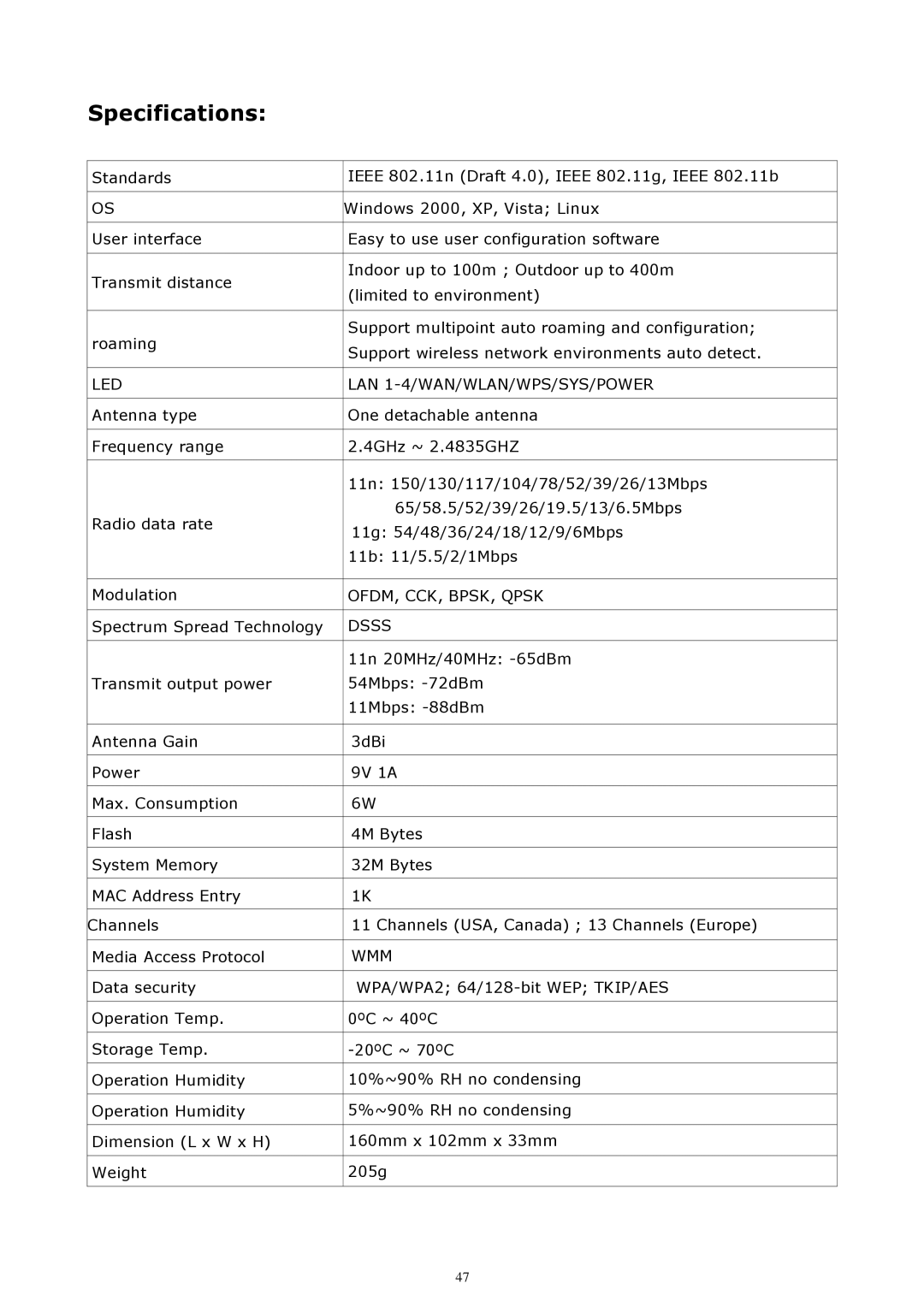 Zonet Technology ZSR4154WE manual Specifications, LED LAN 1-4/WAN/WLAN/WPS/SYS/POWER 