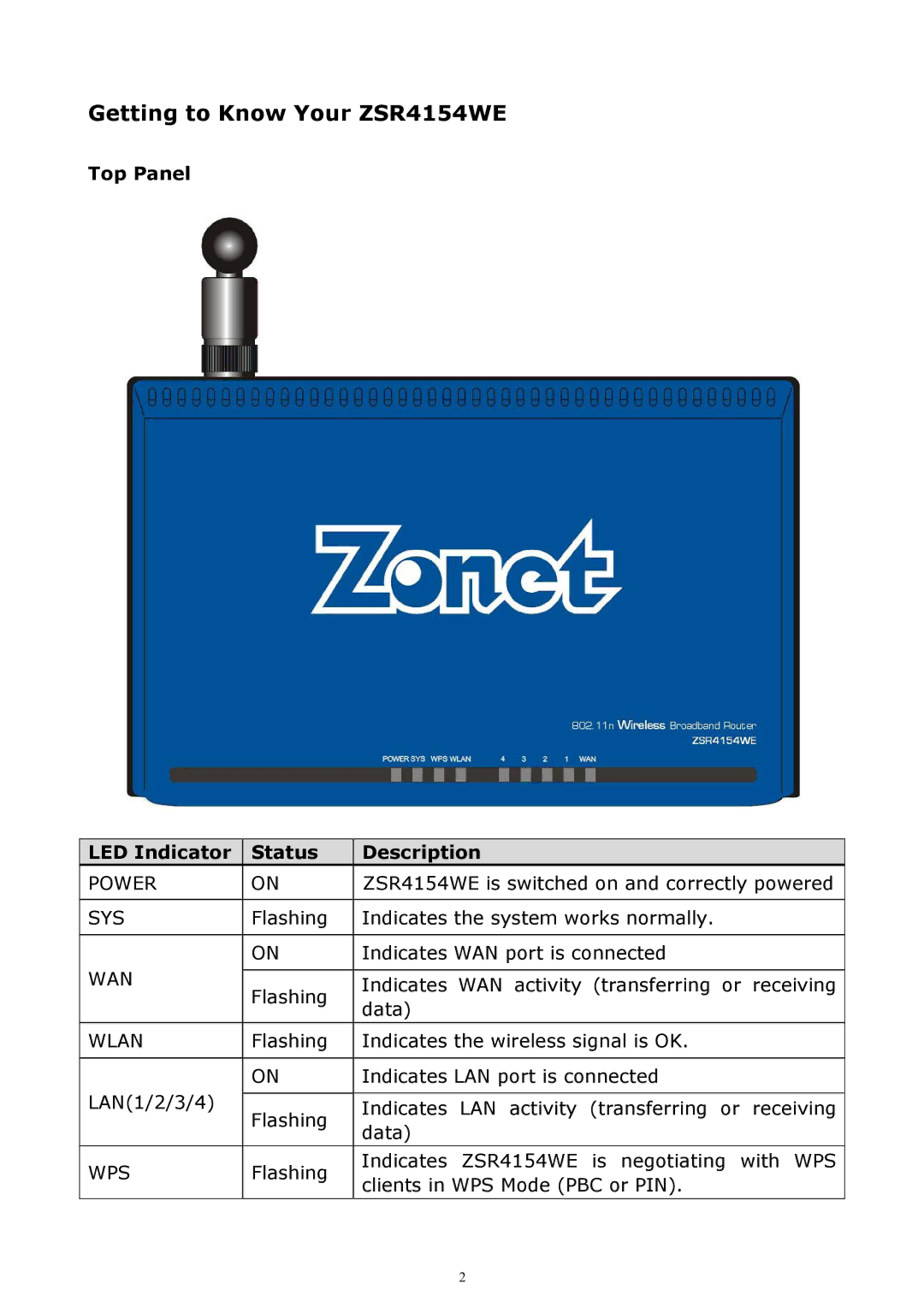 Zonet Technology manual Getting to Know Your ZSR4154WE, Wlan 