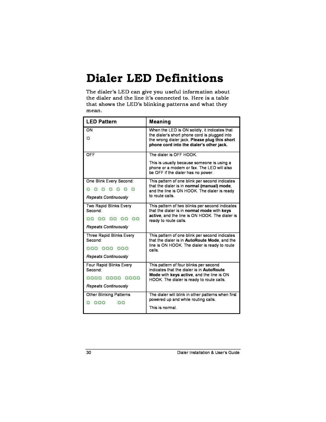 Zoom Dialer 26 Dialer LED Definitions, LED Pattern, Meaning, phone cord into the dialer’s other jack, Repeats Continuously 