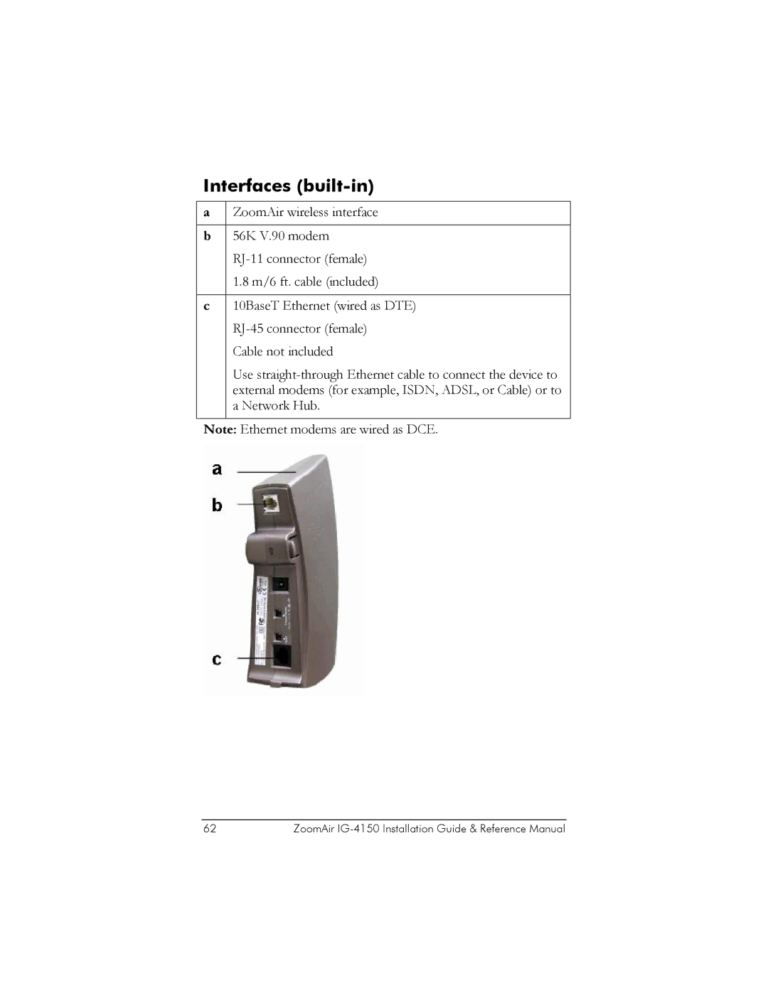 Zoom IG-4150 manual Interfaces built-in 