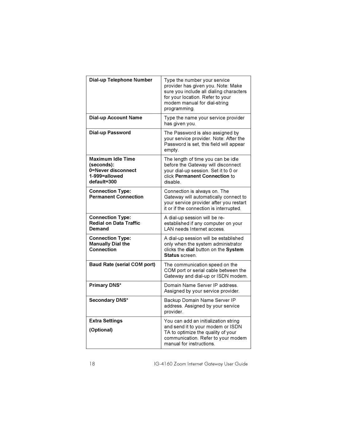 Zoom IG-4160 manual Dial-up Telephone Number, Dial-up Account Name, Dial-up Password, Connection Type, Permanent Connection 