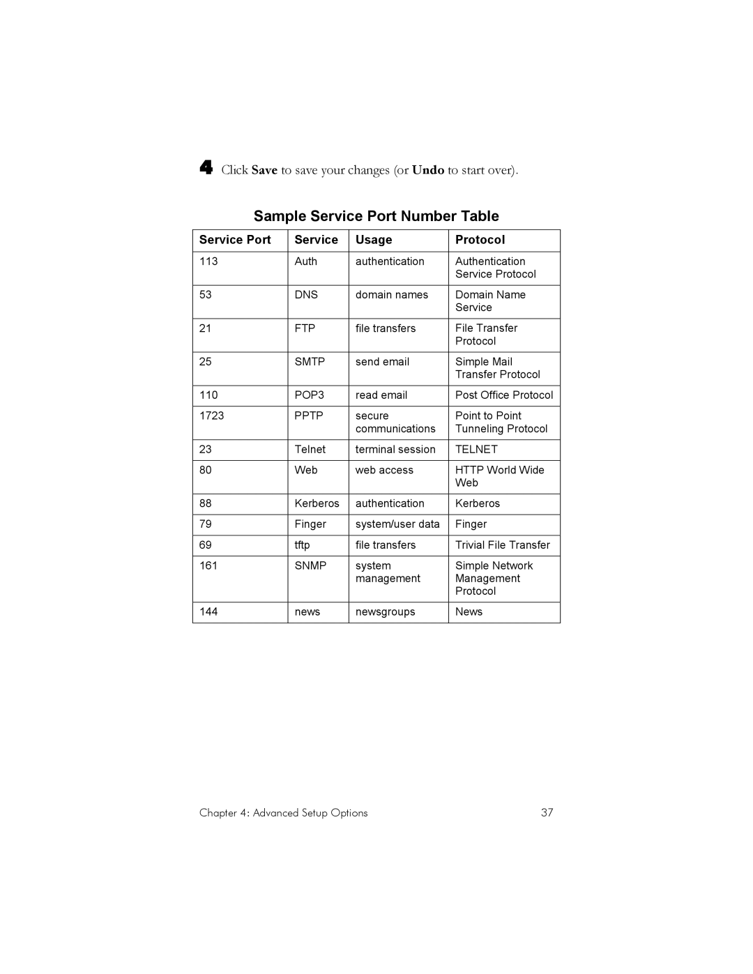 Zoom IG-4160 manual Sample Service Port Number Table 