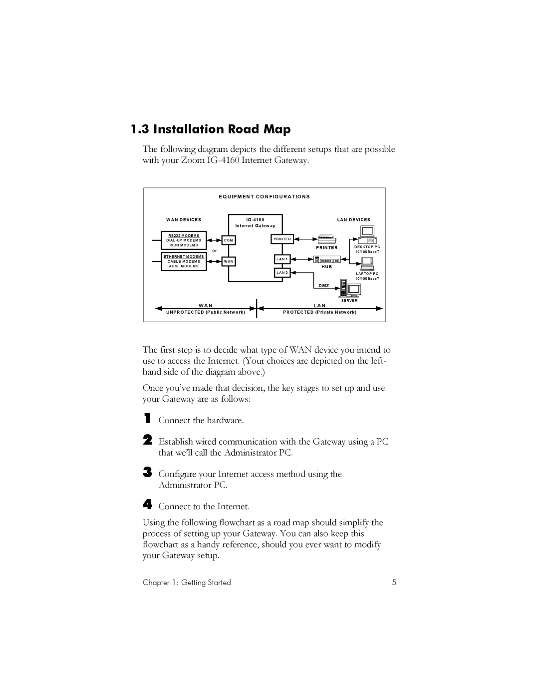 Zoom IG-4160 manual Installation Road Map, Equipm ENT Configurations 