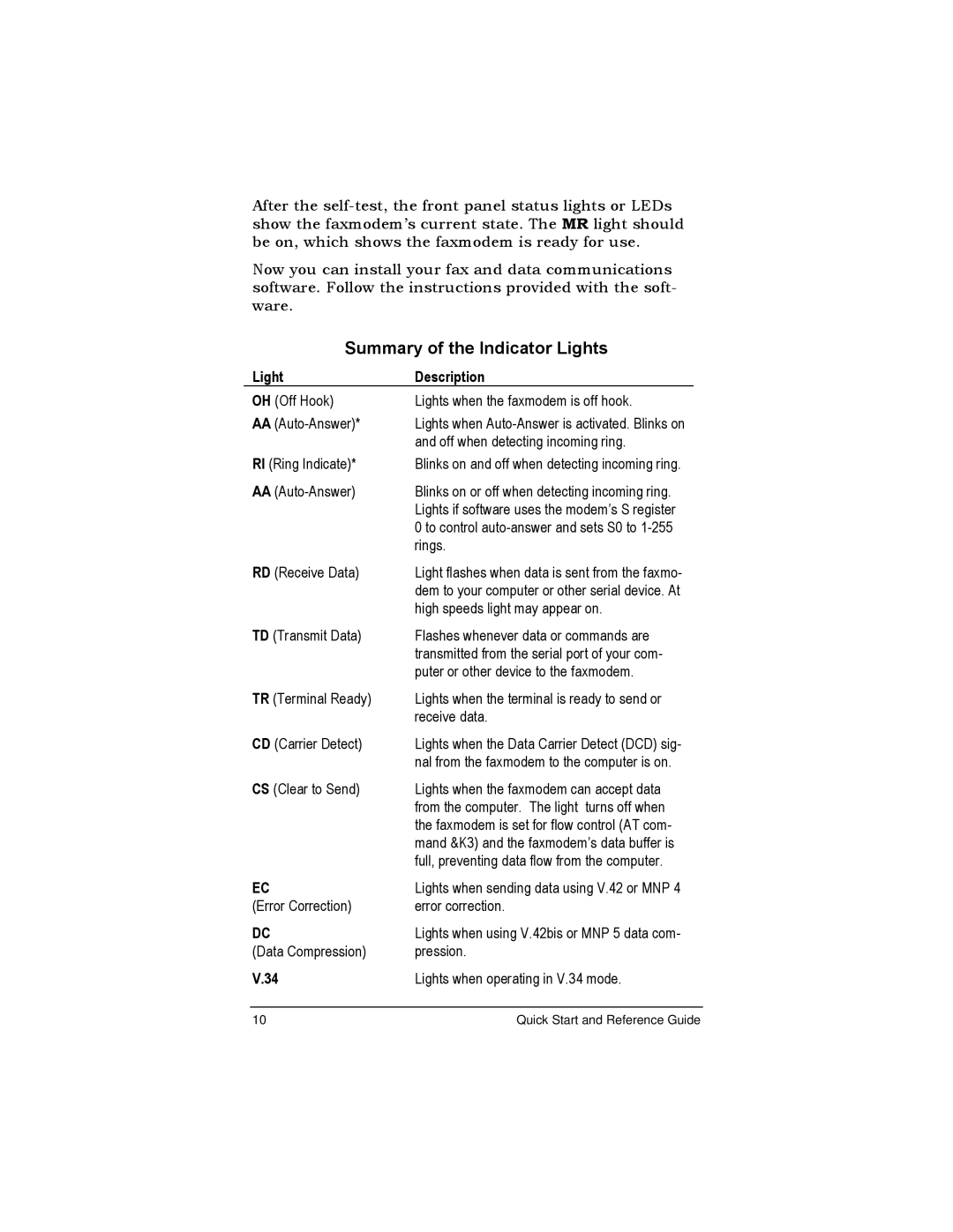 Zoom MAC quick start Summary of the Indicator Lights 