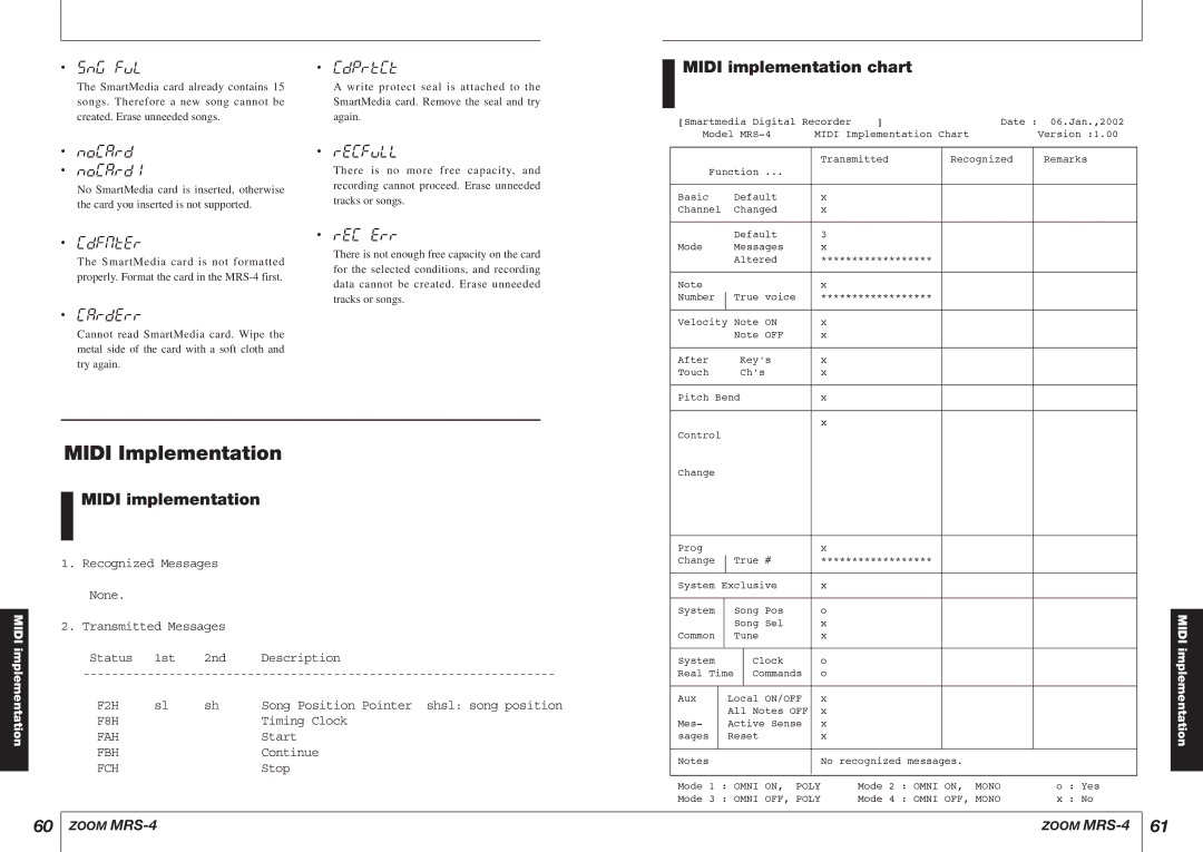 Zoom MRS-4 manual Midi implementation chart 