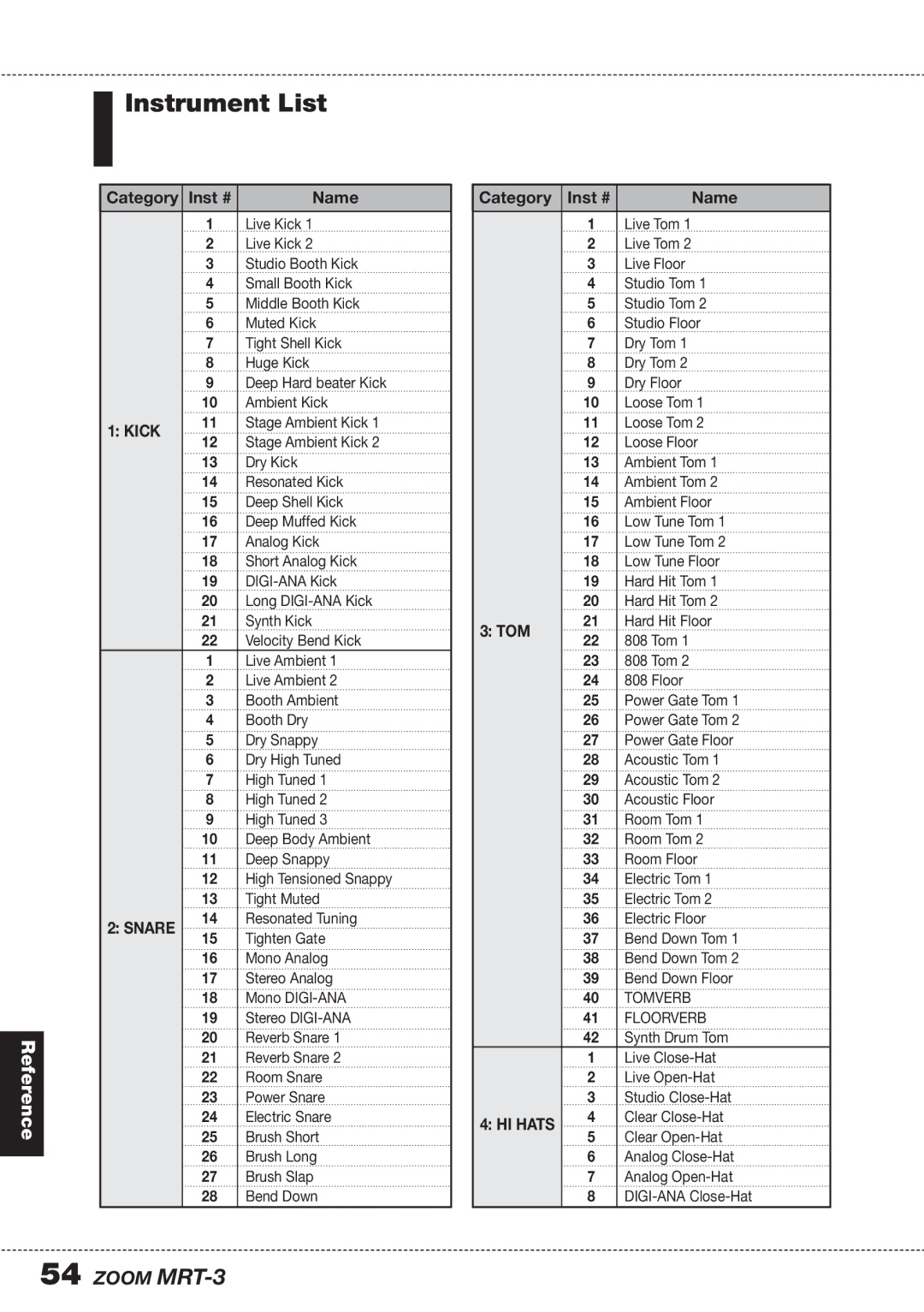 Zoom MRT-3 operation manual Instrument List, Category Inst # Name 