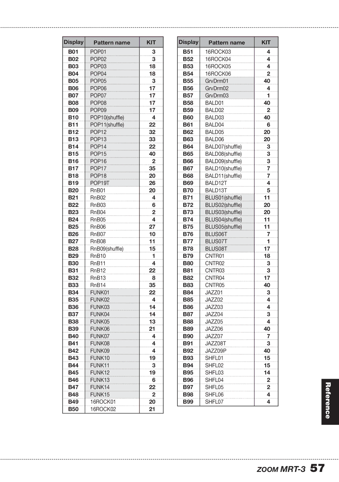 Zoom MRT-3 operation manual POP01 