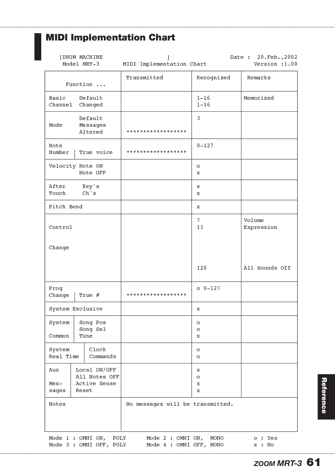 Zoom MRT-3 operation manual Midi Implementation Chart, Drum Machine 