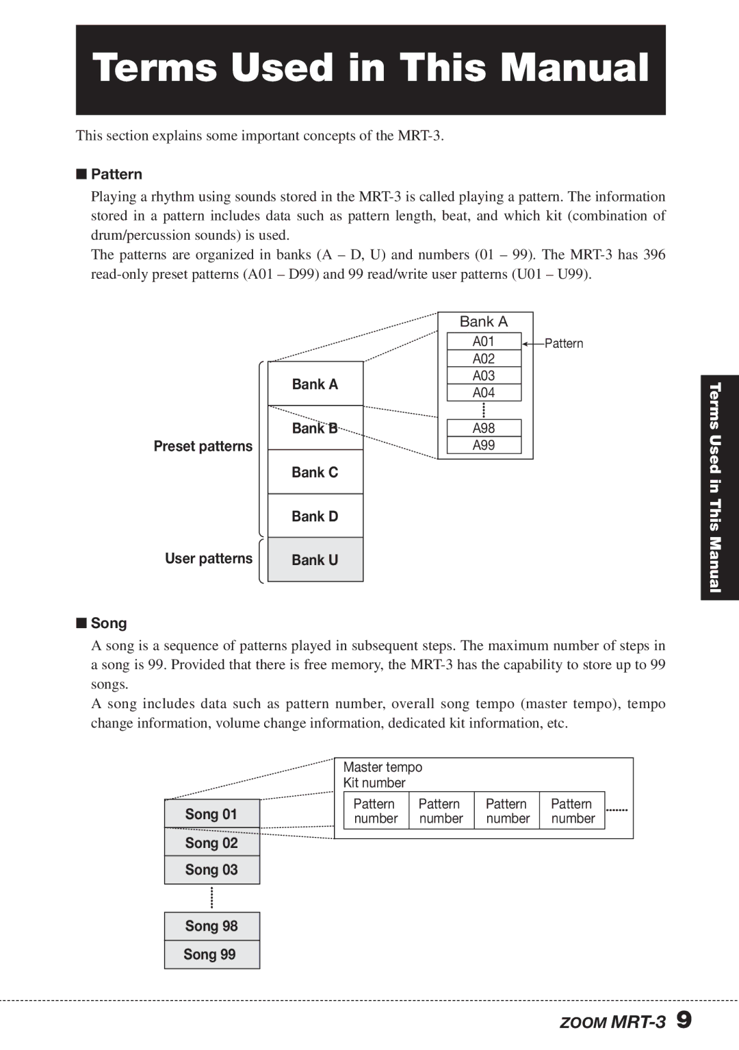 Zoom MRT-3 operation manual Terms Used in This Manual, Pattern 