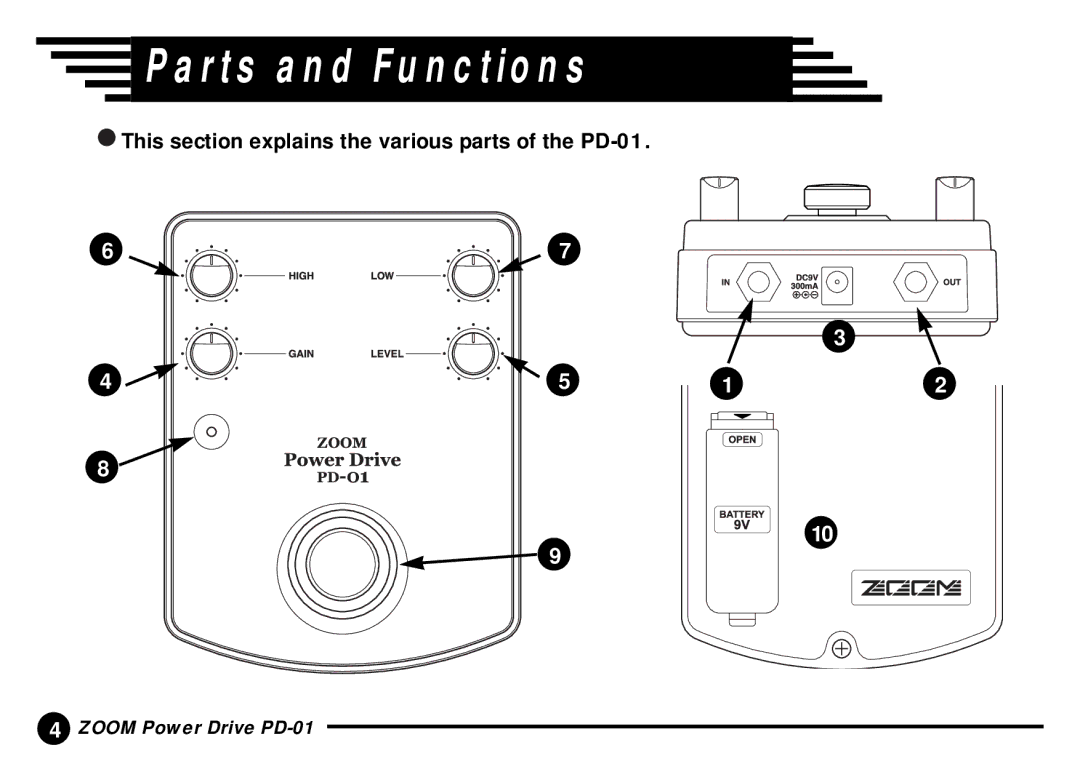 Zoom manual Parts and Functions, This section explains the various parts of the PD-01 