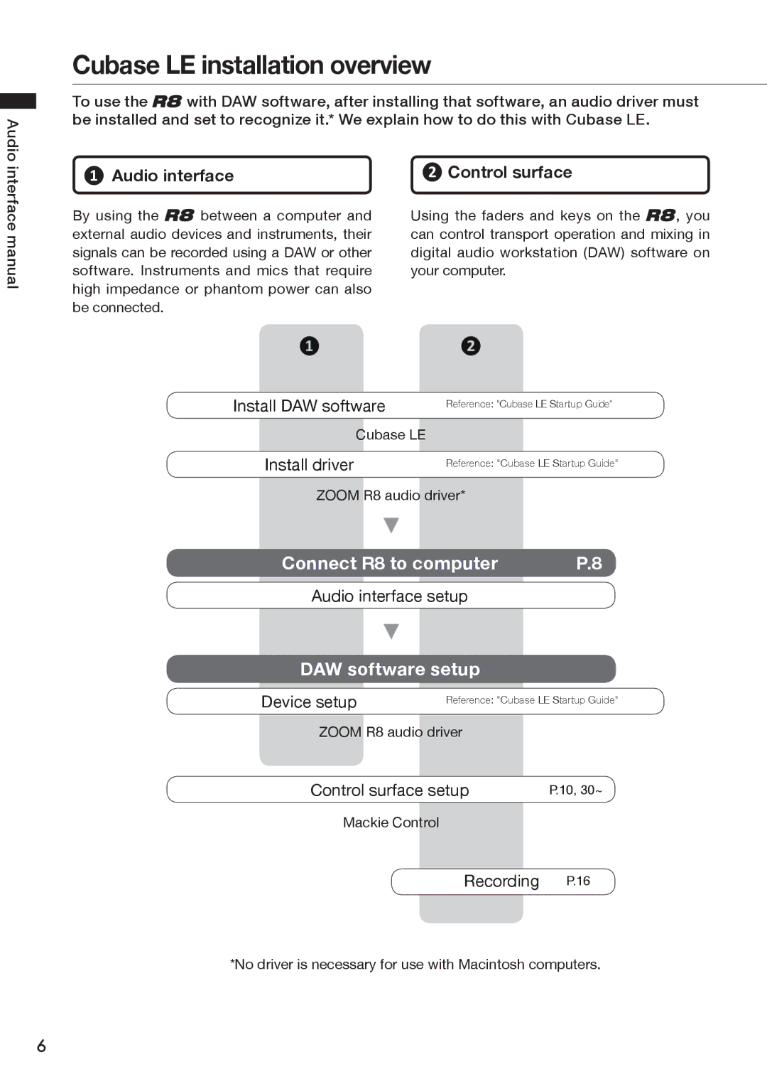 Zoom R8 manual Cubase LE installation overview, ❶ Audio interface ❷ Control surface, Recording P.16, Audio interface setup 