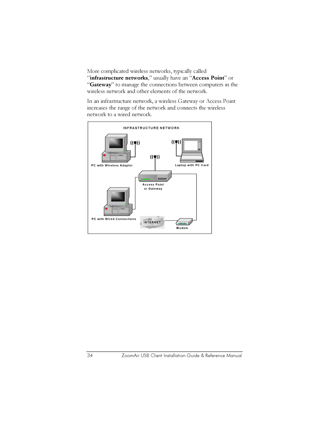 Zoom USB Client manual More complicated wireless networks, typically called 