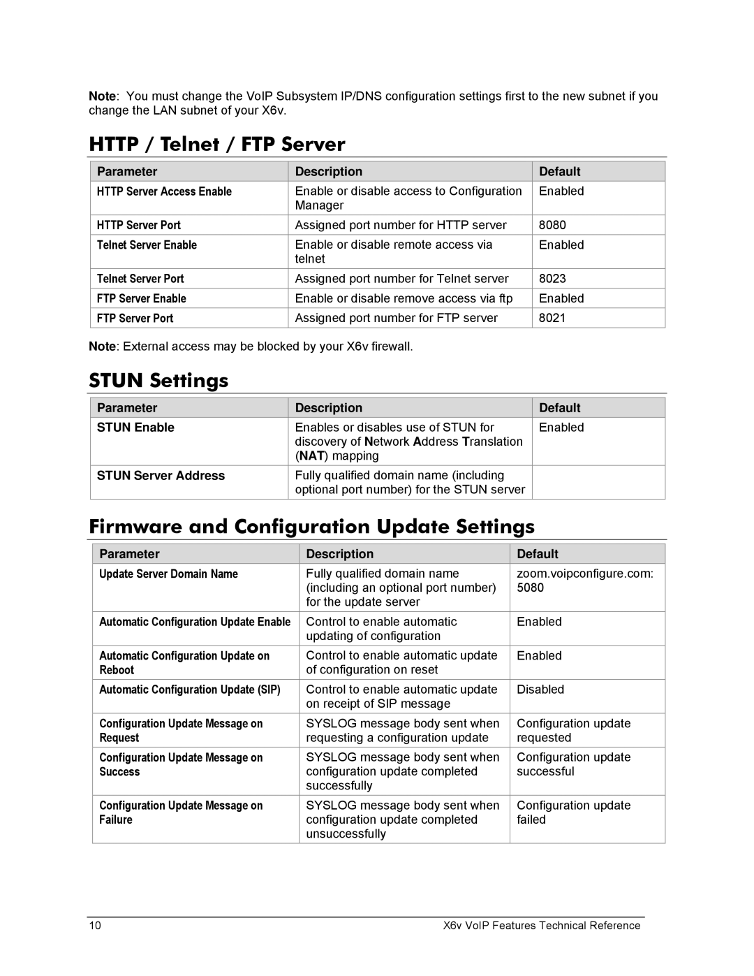 Zoom X6v VoIP manual Http / Telnet / FTP Server, Stun Settings, Firmware and Configuration Update Settings 