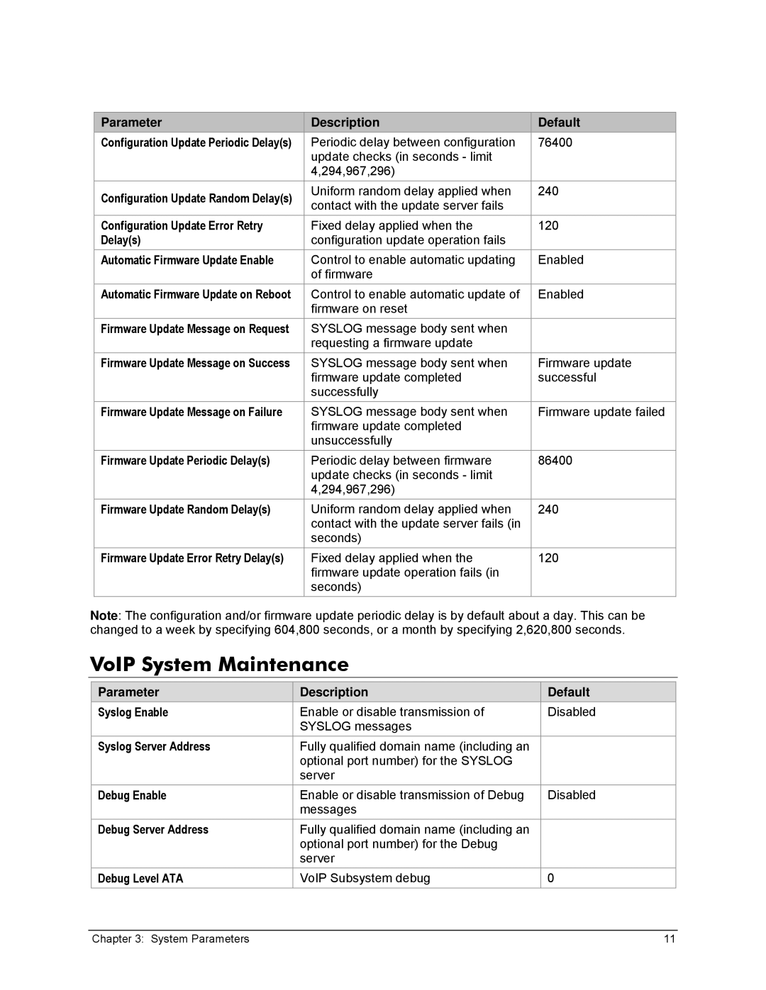 Zoom X6v VoIP manual VoIP System Maintenance 