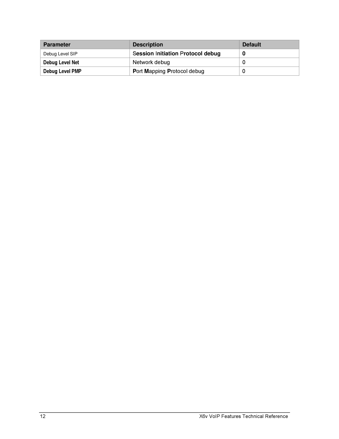 Zoom manual X6v VoIP Features Technical Reference 