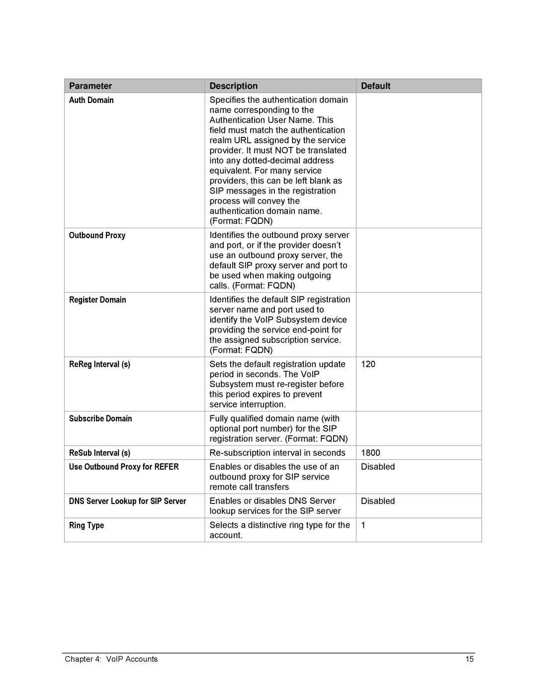 Zoom X6v VoIP Parameter Description Default Auth Domain, Outbound Proxy, Register Domain, ReReg Interval s, Ring Type 