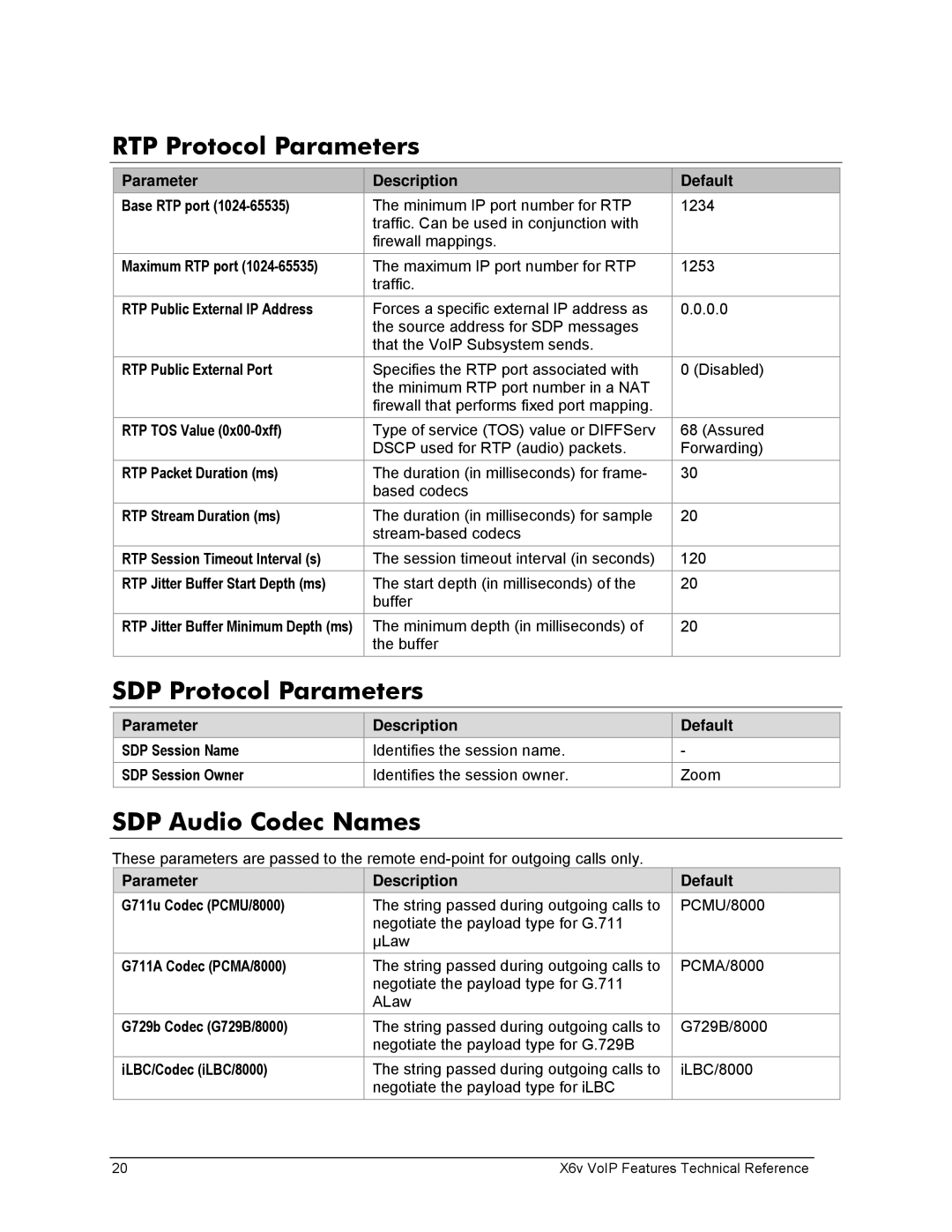 Zoom X6v VoIP manual RTP Protocol Parameters, SDP Protocol Parameters, SDP Audio Codec Names 