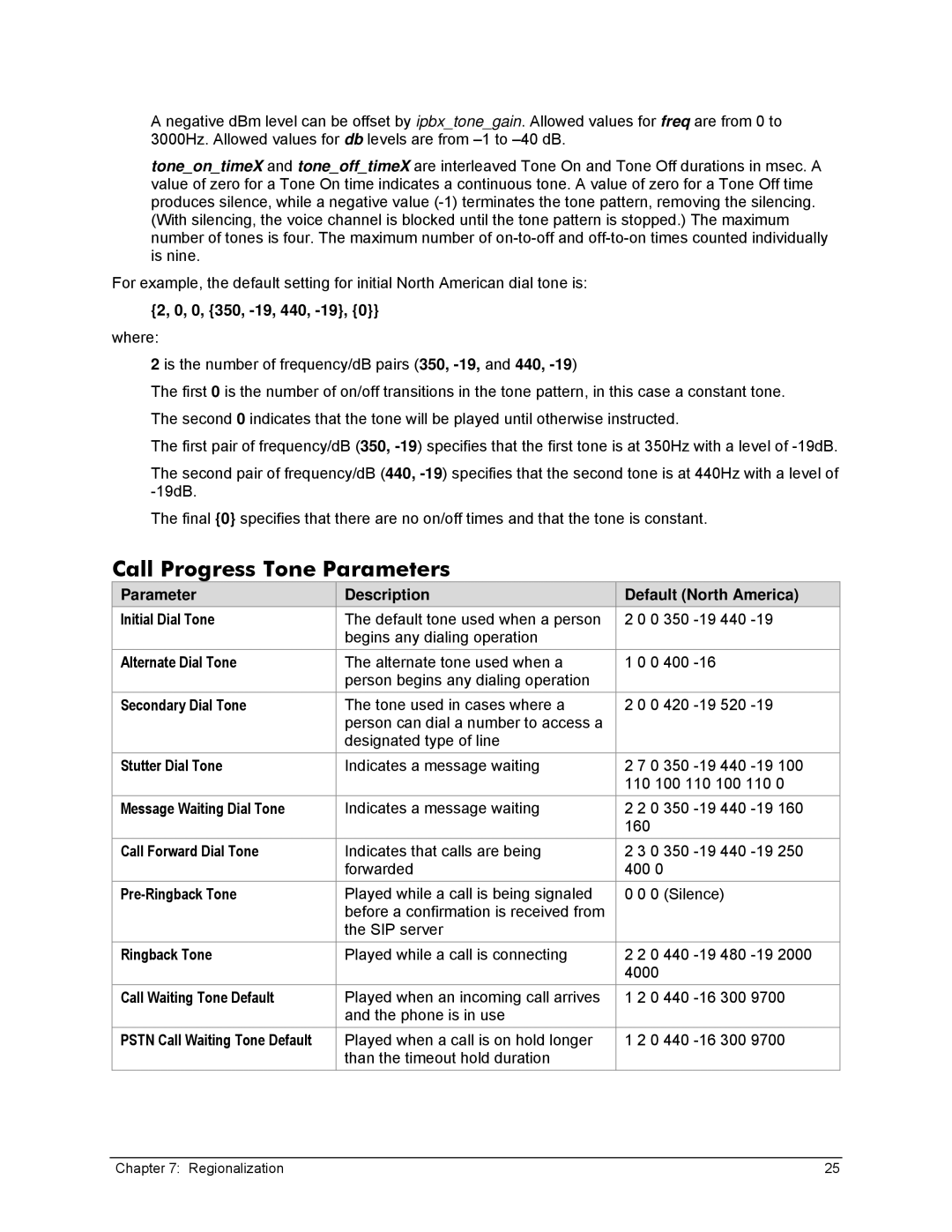 Zoom X6v VoIP manual Call Progress Tone Parameters 