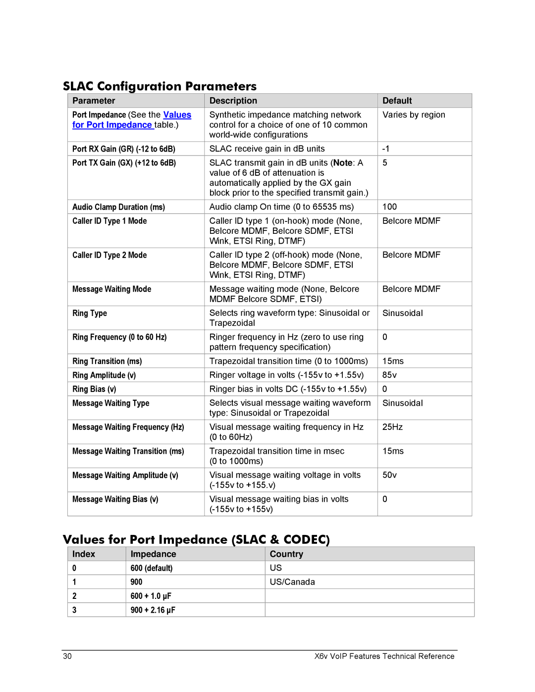 Zoom X6v VoIP manual Slac Configuration Parameters, Values for Port Impedance Slac & Codec 