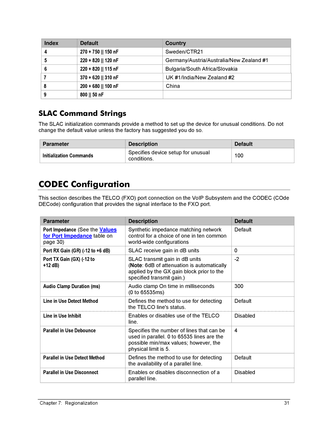 Zoom X6v VoIP manual Codec Configuration, Slac Command Strings 