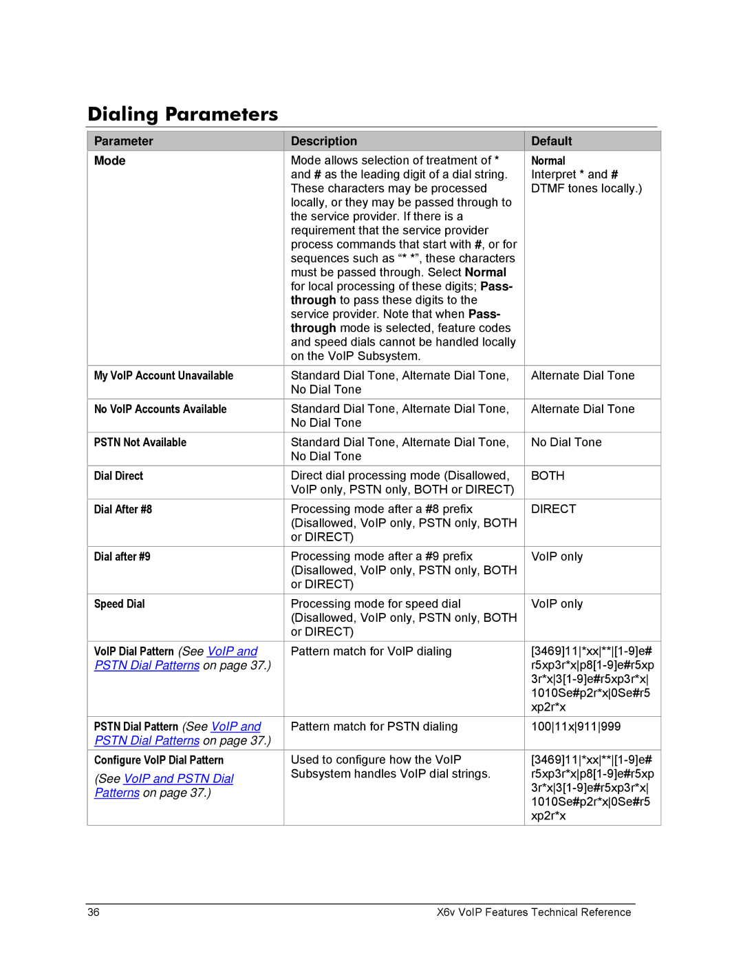 Zoom X6v VoIP manual Dialing Parameters 