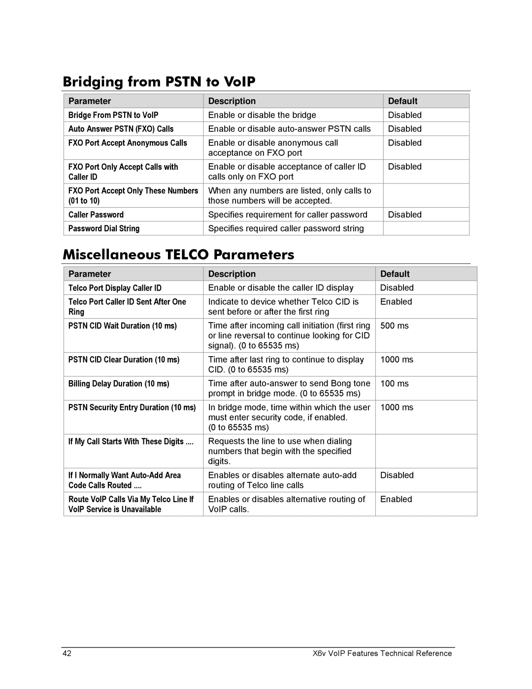 Zoom X6v VoIP manual Bridging from Pstn to VoIP, Miscellaneous Telco Parameters 