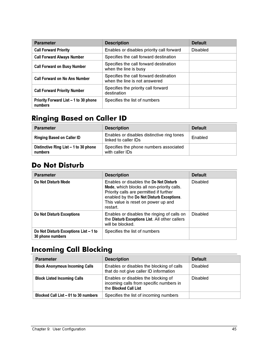 Zoom X6v VoIP manual Ringing Based on Caller ID, Do Not Disturb, Incoming Call Blocking 