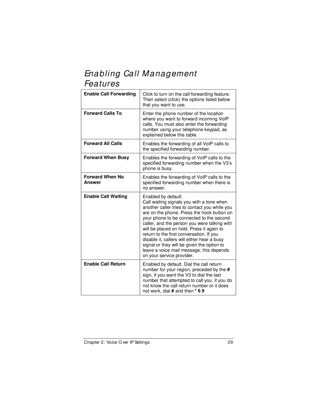 Zoom Zoom V3 manual Enabling Call Management Features 