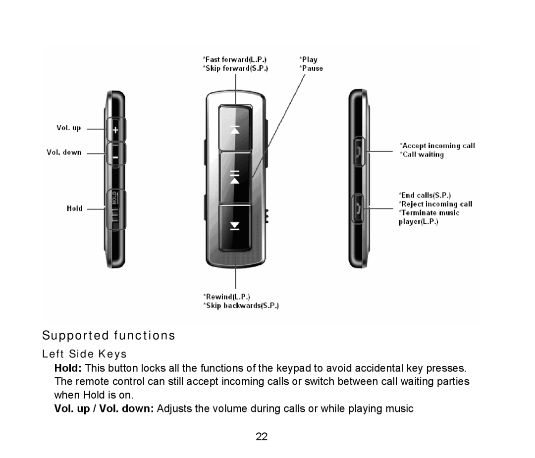 ZTE D90 user manual Supported functions, Left Side Keys 