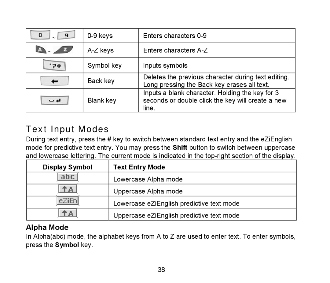 ZTE D90 user manual Text Input Modes, Alpha Mode, Display Symbol Text Entry Mode 