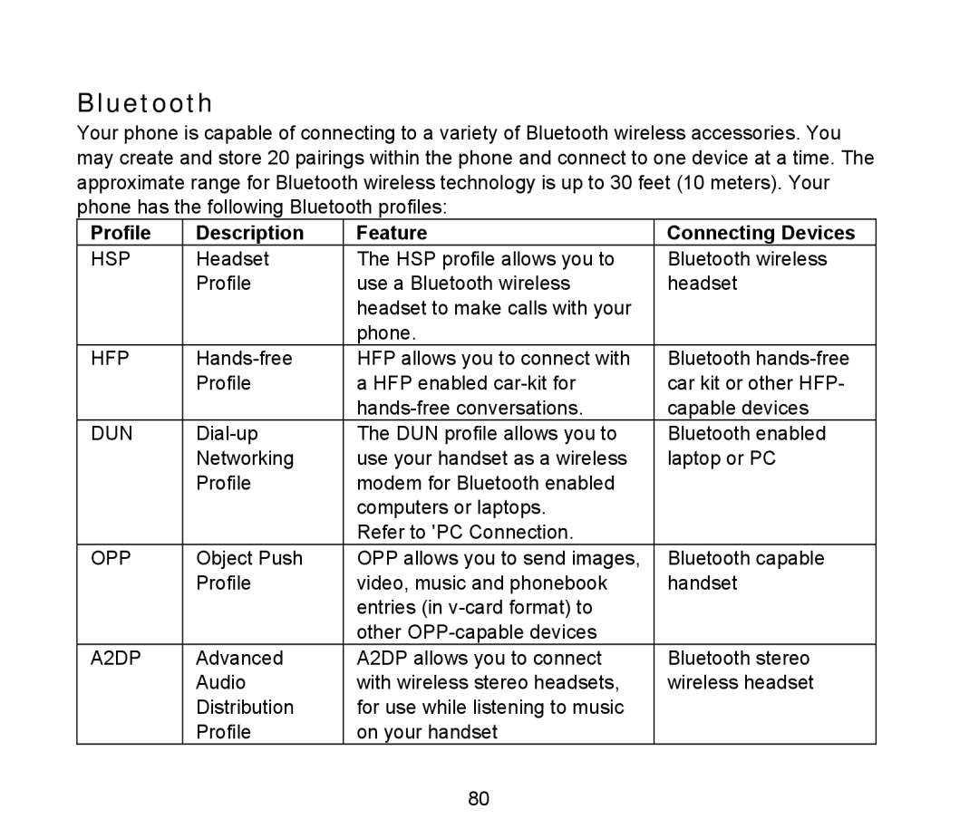 ZTE D90 user manual Bluetooth, Profile Description Feature 