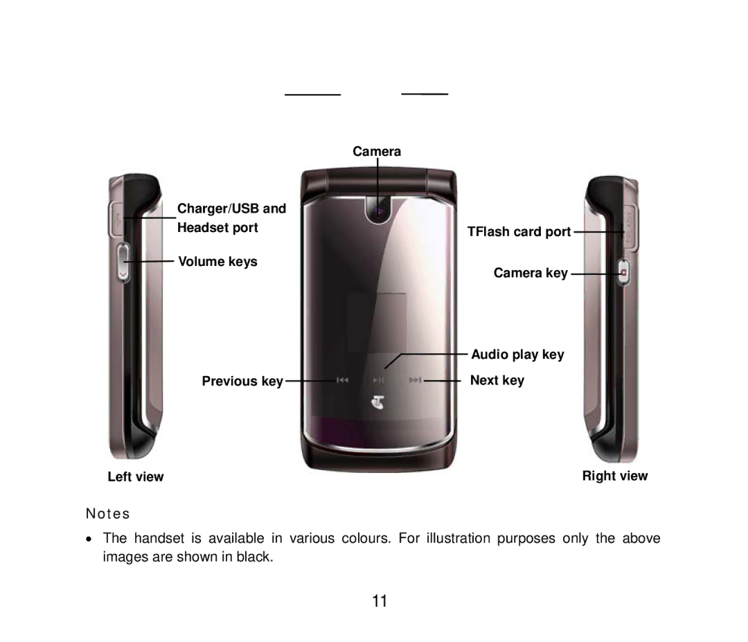 ZTE F858 user manual 