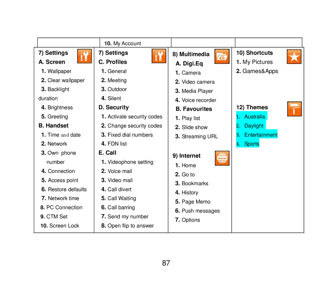 ZTE F858 user manual Play list 