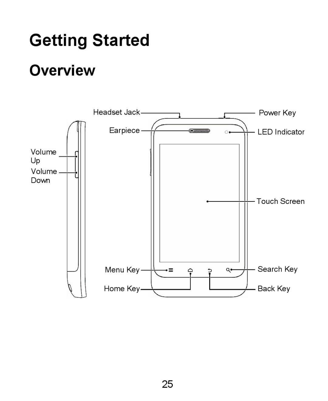 ZTE KIS user manual Getting Started, Overview 