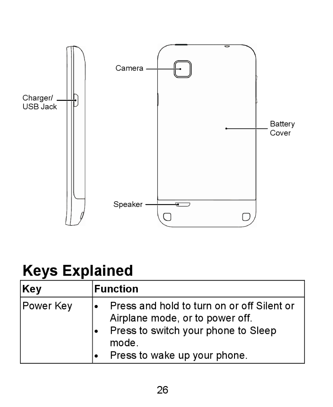 ZTE KIS user manual Keys Explained, Key Function 