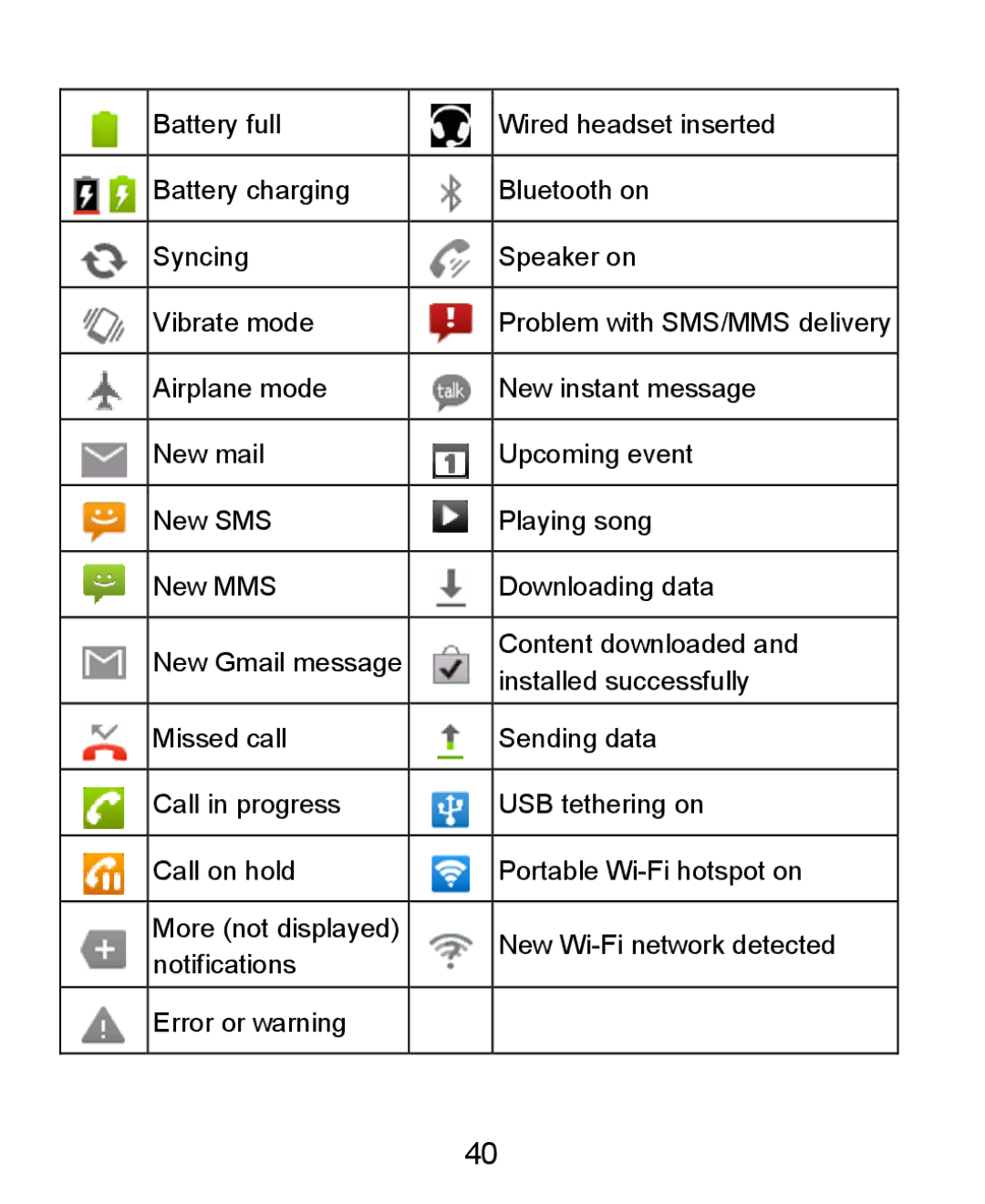 ZTE KIS user manual 