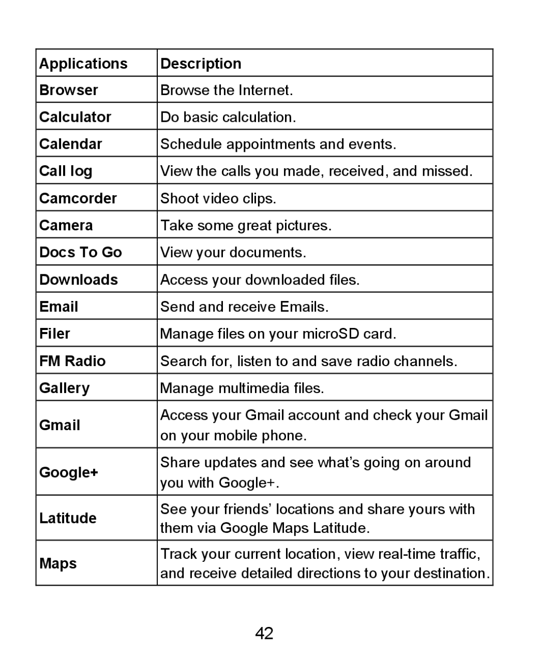 ZTE KIS user manual Applications Description Browser 