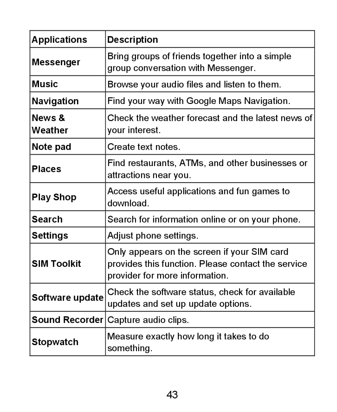 ZTE KIS user manual Applications Description Messenger 