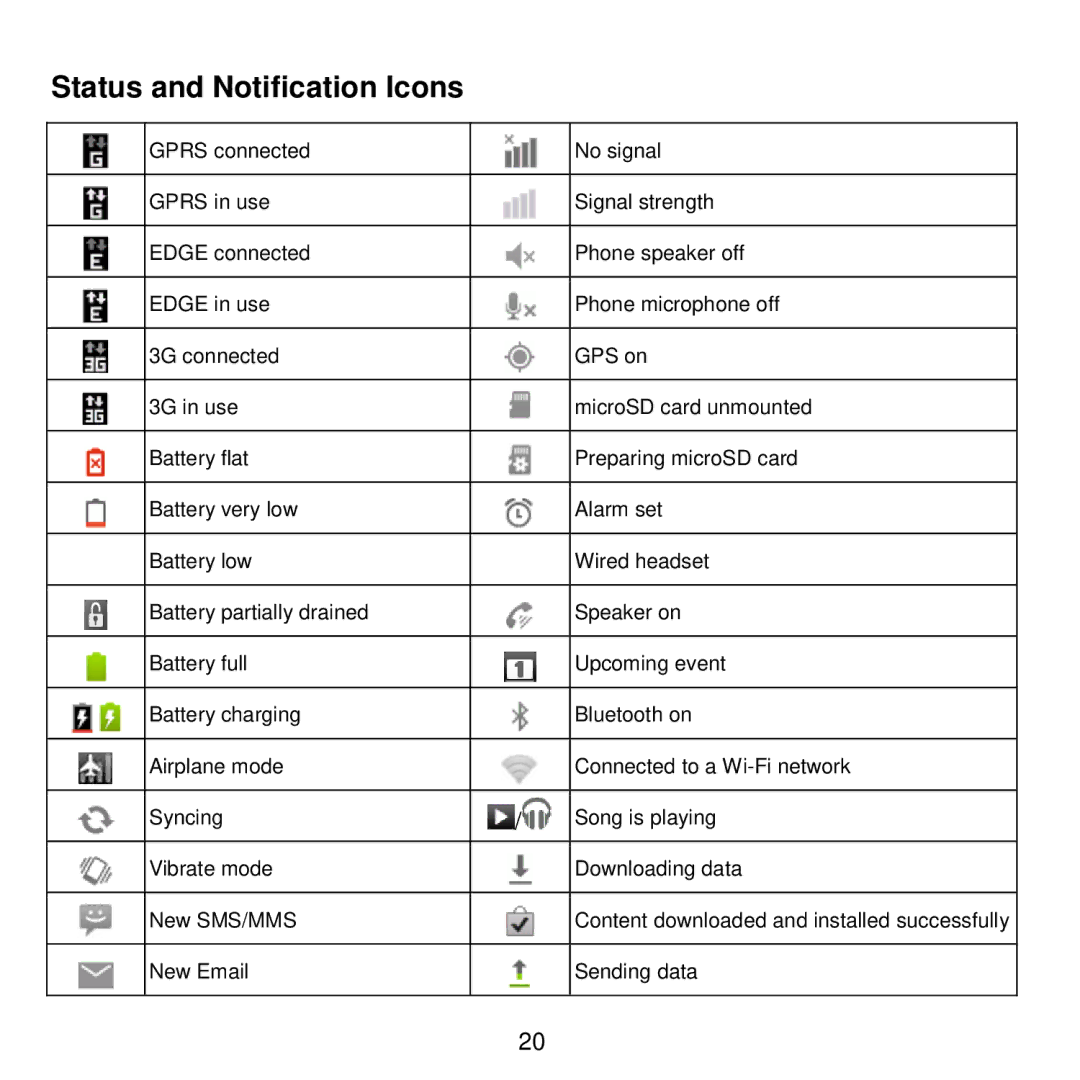 ZTE V768 user manual Status and Notification Icons 