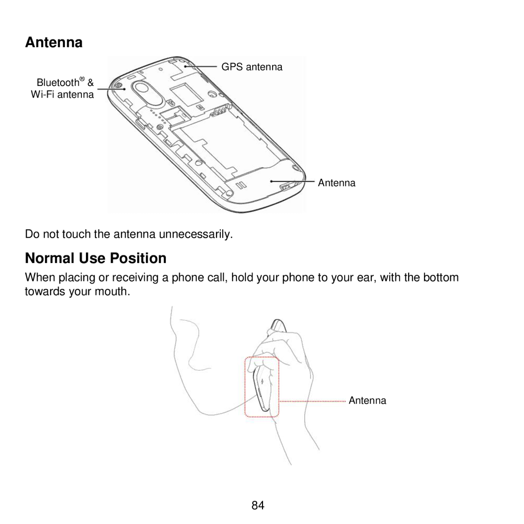 ZTE V768 user manual Antenna, Normal Use Position 