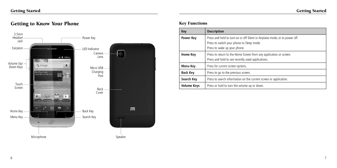 ZTE Z081704100096 user manual Getting to Know Your Phone, Getting Started Key Functions 